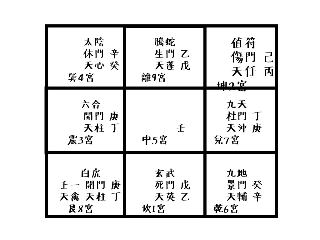 .net core 畫出奇門遁甲九宮圖