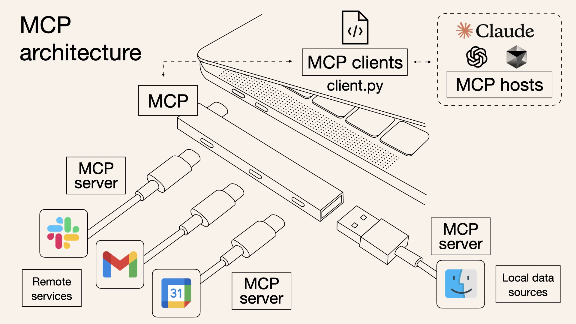 MCP初體驗 – 使用Claude 桌面程式實踐第一步